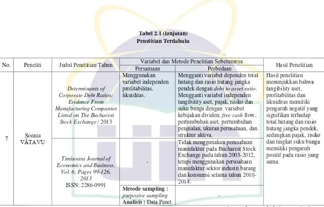 Tabel 2.1 (lanjutan) 