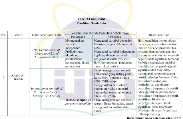 Tabel 2.1 (lanjutan) 
