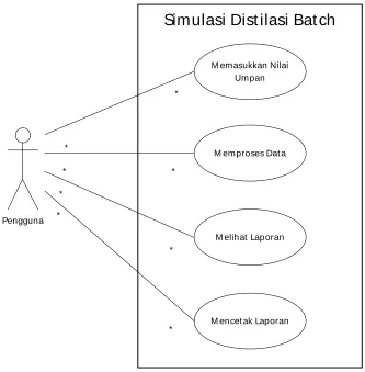 Gambar 3. 4. Use Case Diagram 