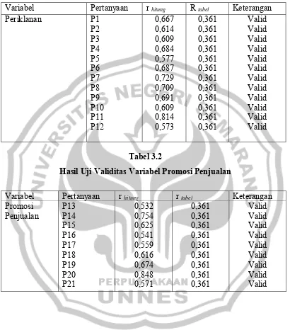 Tabel 3.2  