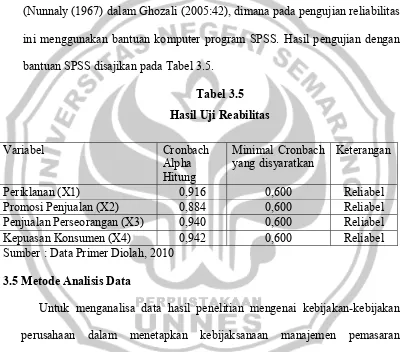 Tabel 3.5  