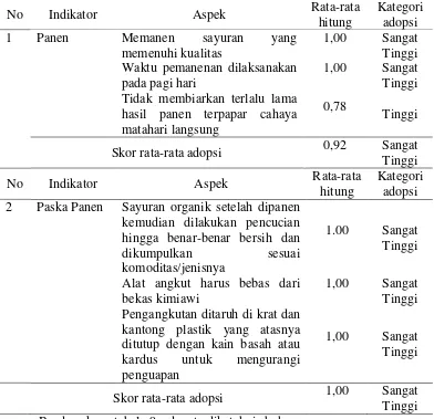 Tabel 9. Adopsi pada Panen dan paska panen 