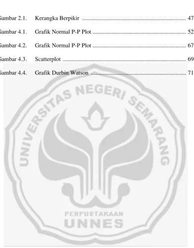 Gambar 2.1.     Kerangka Berpikir  .....................................................................