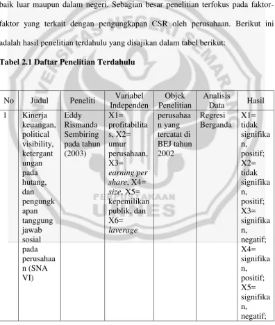 Tabel 2.1 Daftar Penelitian Terdahulu 