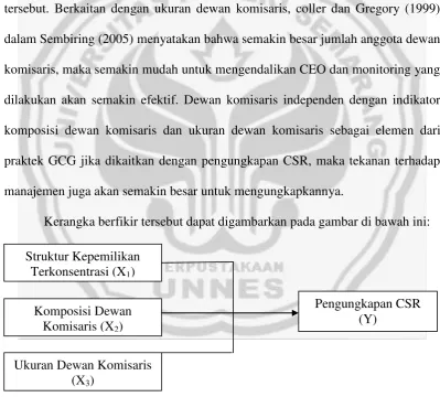 Gambar 2.1 Kerangka Hipotesis 