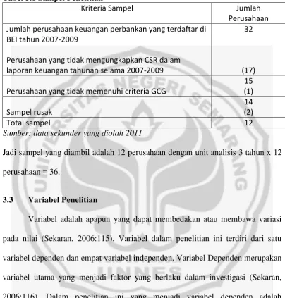Tabel 3.1 Sampel Penelitian 