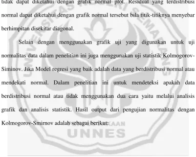 grafik dan analisis statistik. Hasil output dari pengujian normalitas dengan 