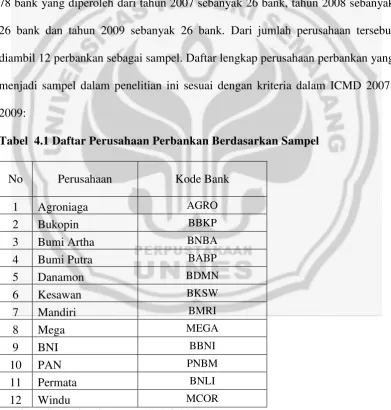 Tabel  4.1 Daftar Perusahaan Perbankan Berdasarkan Sampel 