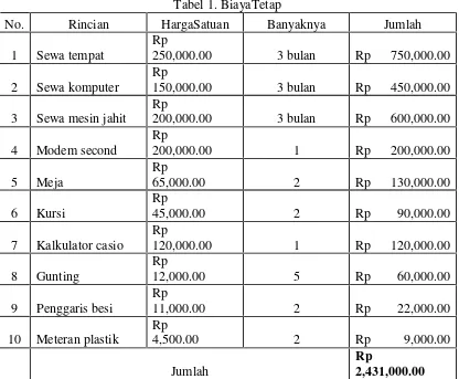 Tabel 1. BiayaTetap