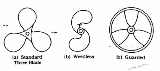 Gambar 2.7. Type – type Propeller  Impeller (Reynold,186) 