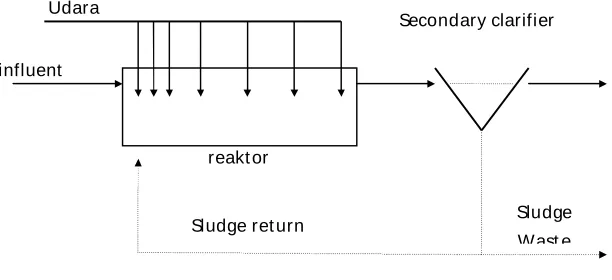 Gambar 2.13. Contact Stabilisasi 