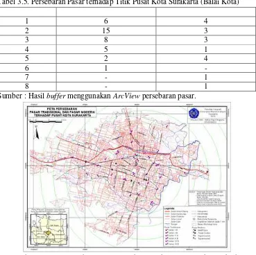 Gambar 3.2. Peta Persebaran Pasar Tradisional dan Pasar Modern terhadap  Pusat Kota (Balai Kota) di Kota Surakarta