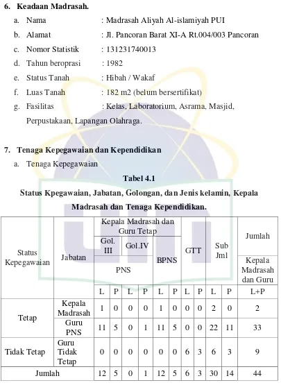 Tabel 4.1 Status Kpegawaian, Jabatan, Golongan, dan Jenis kelamin, Kepala 