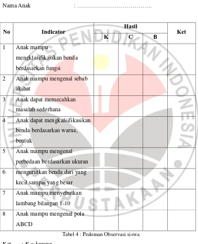 Tabel 4 : Pedoman Observasi siswa 