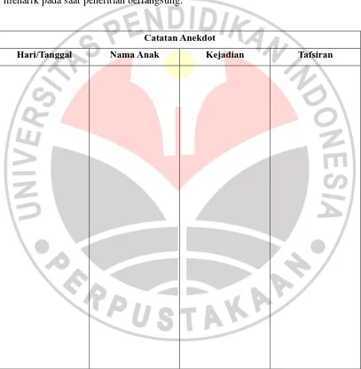 Tabel 5 : Catatatan Anekdot/ Lapangan  