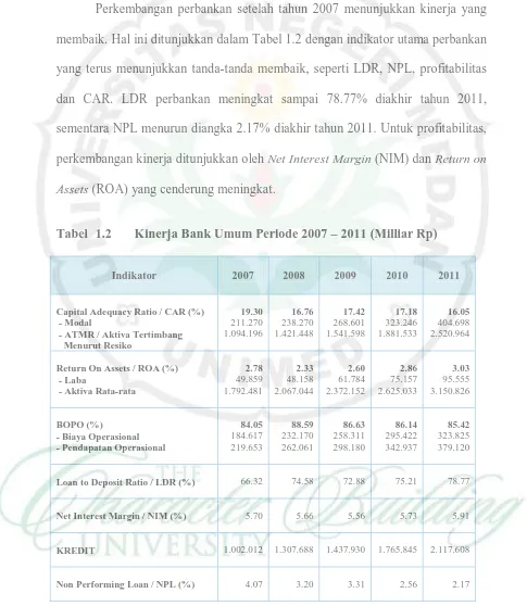 Tabel 1.2 Kinerja Bank Umum Periode 2007 – 2011 (Milliar Rp)  