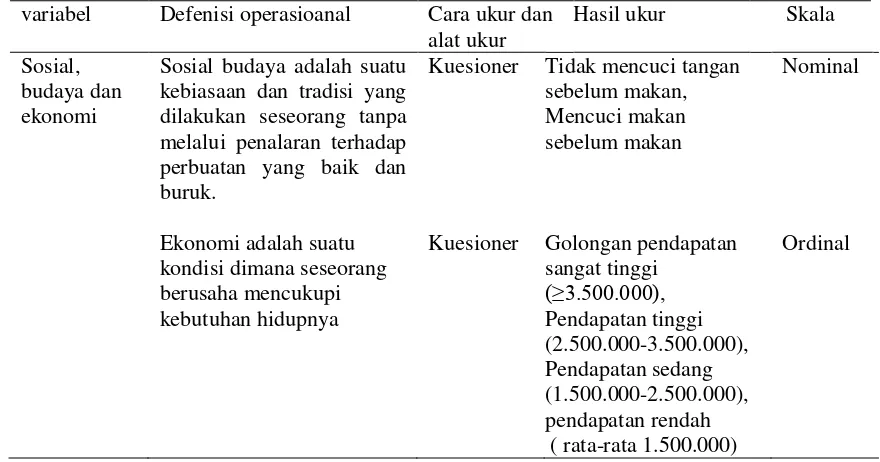 Tabel 3.1. lanjutan 