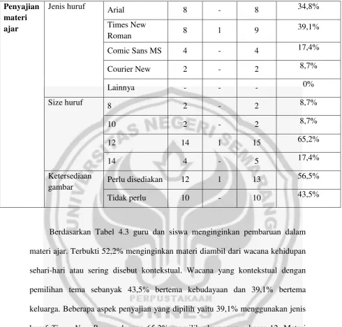 gambar Tidak perlu 10 - 10 43,5% 