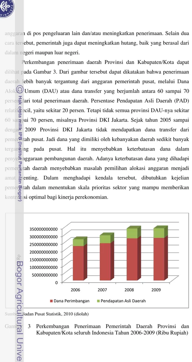 Gambar  3  Perkembangan  Penerimaan  Pemerintah Daerah Provinsi  dan  Kabupaten/Kota seluruh Indonesia Tahun 2006-2009 (Ribu Rupiah) 