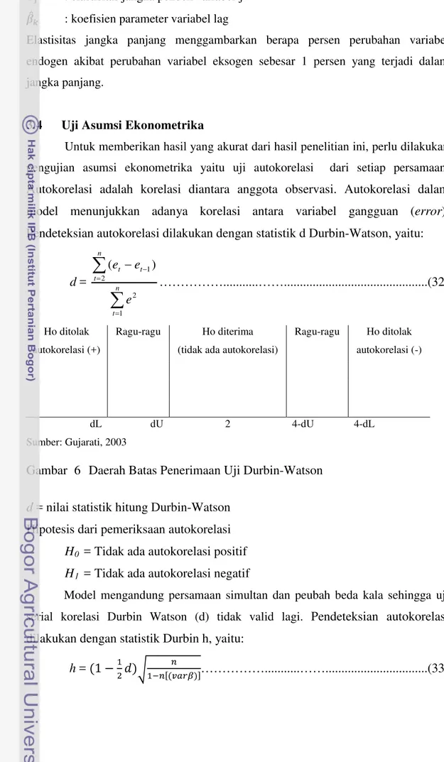 Gambar  6  Daerah Batas Penerimaan Uji Durbin-Watson  d  = nilai statistik hitung Durbin-Watson 