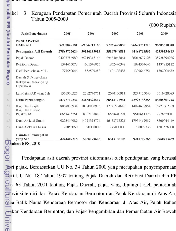 Tabel  3  Keragaan Pendapatan Pemerintah Daerah Provinsi Seluruh Indonesia 