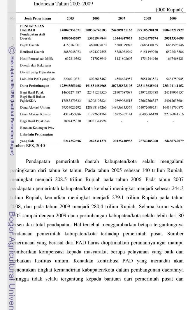 Tabel  4  Keragaan Pendapatan Pemerintah Daerah Kabupaten/Kota Seluruh  Indonesia Tahun 2005-2009                         