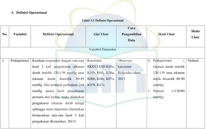 Tabel 3.1 Definisi Operasional 