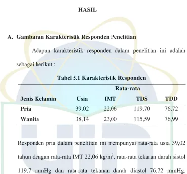 Tabel 5.1 Karakteristik Responden 