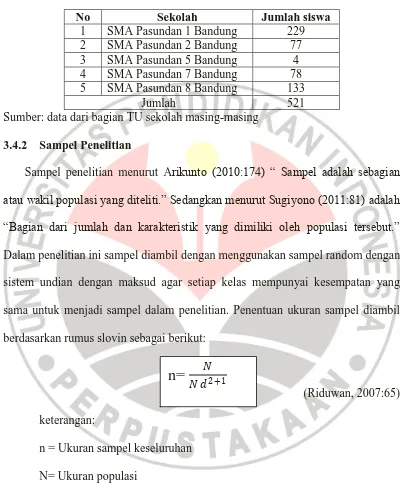 Tabel 3.3 Jumlah siswa kelas XI IPS di SMA Pasundan se-Kota Bandung 