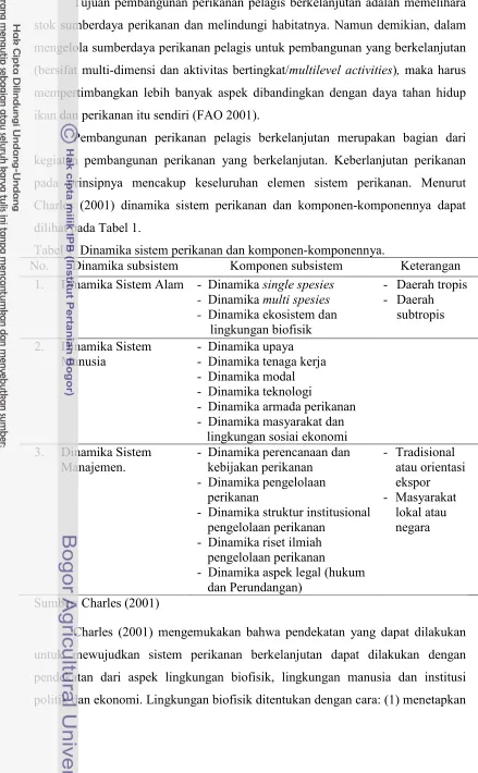 Tabel 1  Dinamika sistem perikanan dan komponen-komponennya. 