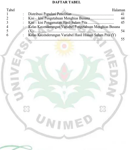 TabelHalaman1:Distribusi Populasi Penelitian ..............................................41