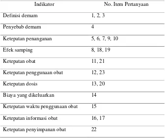 Tabel 1. Kisi – kisi Instrumen Penelitian
