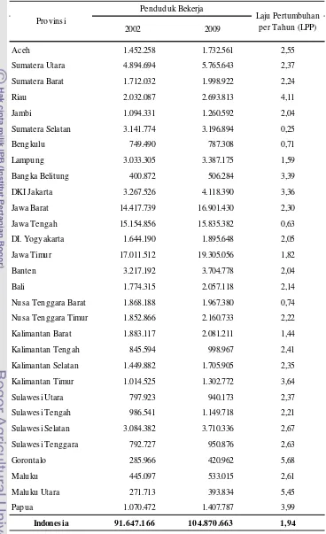 Tabel 1.4:. Pertumbuhan penyerapan tenaga kerja menurut provinsi, 2002-2009 