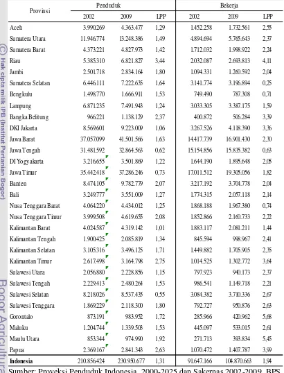 Tabel 4.1: Jumlah penduduk dan jumlah penduduk yang bekerja menurut provinsi 2002 dan 2009 