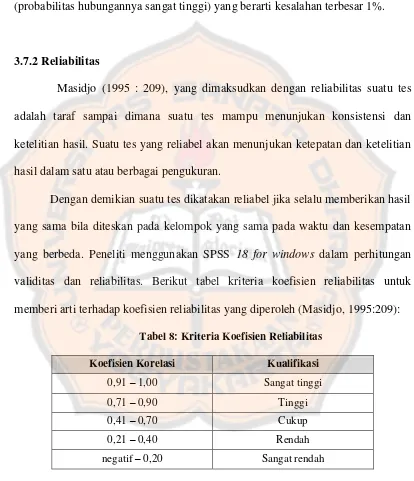 Tabel 8: Kriteria Koefisien Reliabilitas 