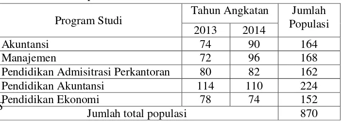 Tabel 1. Jumlah Populasi 