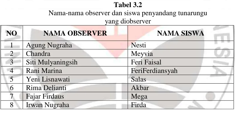 Tabel 3.2 Nama-nama observer dan siswa penyandang tunarungu  