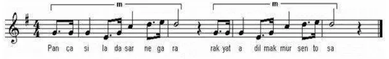 Gambar 1. Ulangan harafiah 