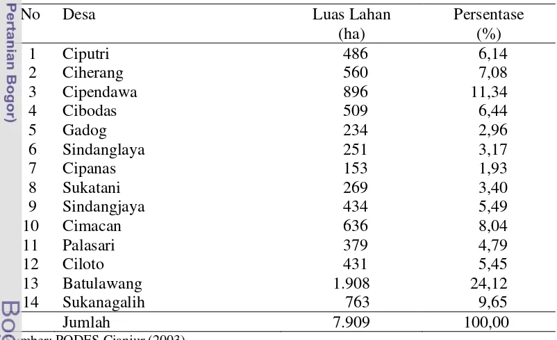 Tabel 4. Luas Lahan Perdesaan di Kecamatan Pacet  
