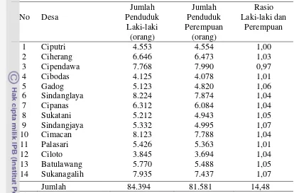 Tabel 5. Jumlah Penduduk Perdesaan di Kecamatan Pacet 