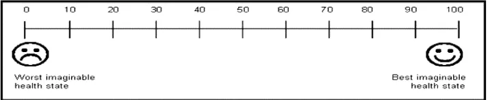 Gambar 2.6 Visual Analogue Scale (VAS) 