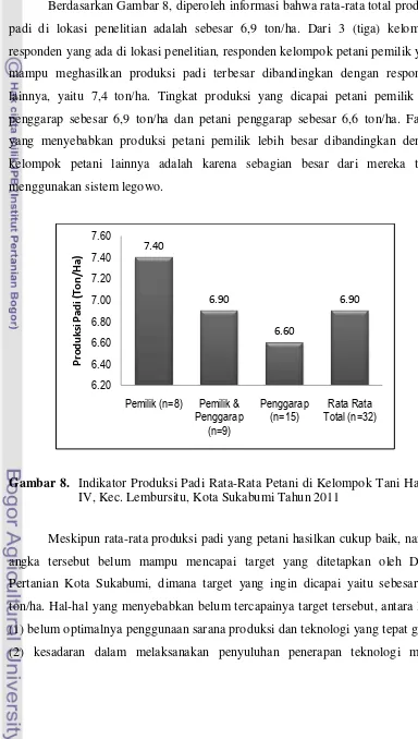 Gambar 8.  Indikator Produksi Padi Rata-Rata Petani di Kelompok Tani Harum  