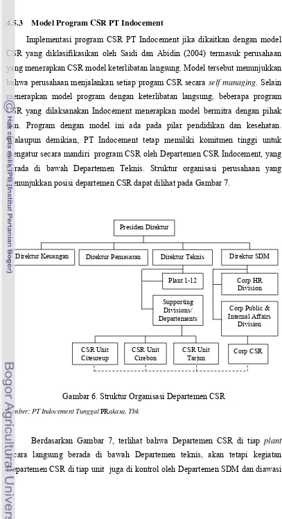 Gambar 6. Struktur Organisasi Departemen CSR 
