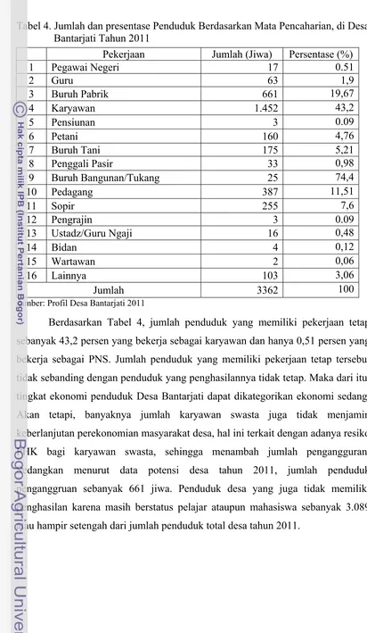 Tabel 4. Jumlah dan presentase Penduduk Berdasarkan Mata Pencaharian, di Desa 