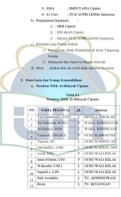Tabel 4.1 Struktur SMK Al-Hidayah Ciputat 