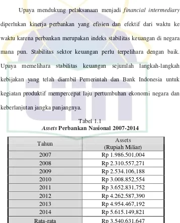 Tabel 1.1 Assets Perbankan Nasional 2007-2014 