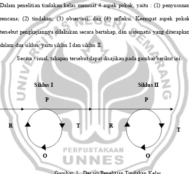 Gambar  1.  Desain Penelitian Tindakan Kelas 