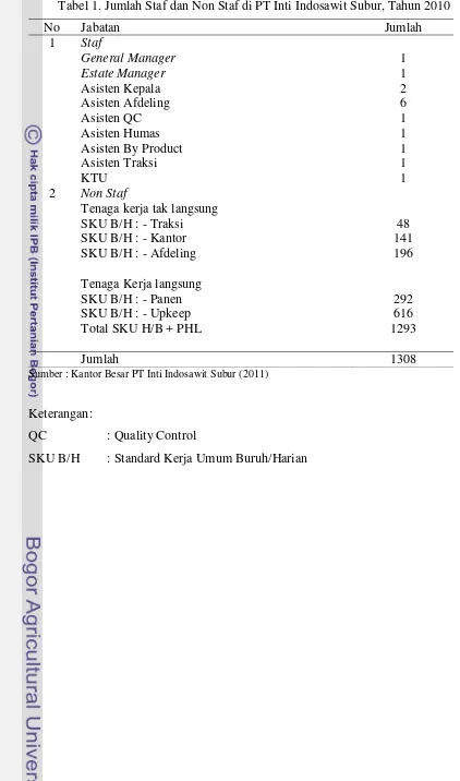 Tabel 1. Jumlah Staf dan Non Staf di PT Inti Indosawit Subur, Tahun 2010 