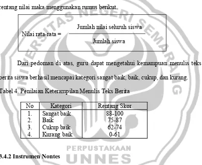 Tabel 4. Penilaian Keterampilan Menulis Teks Berita 