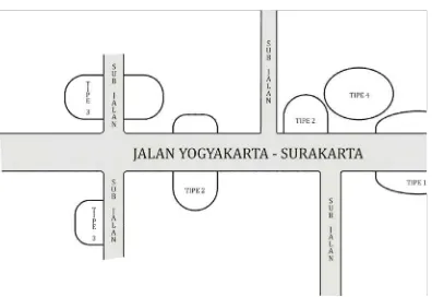 Gambar 1. Tipe Desa di Koridor Yogyakarta - Surakarta